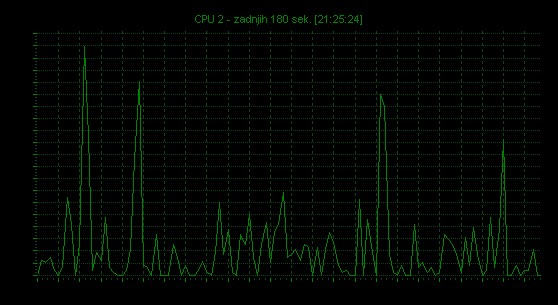 e6600 obremenjenost cpu streznik slohost